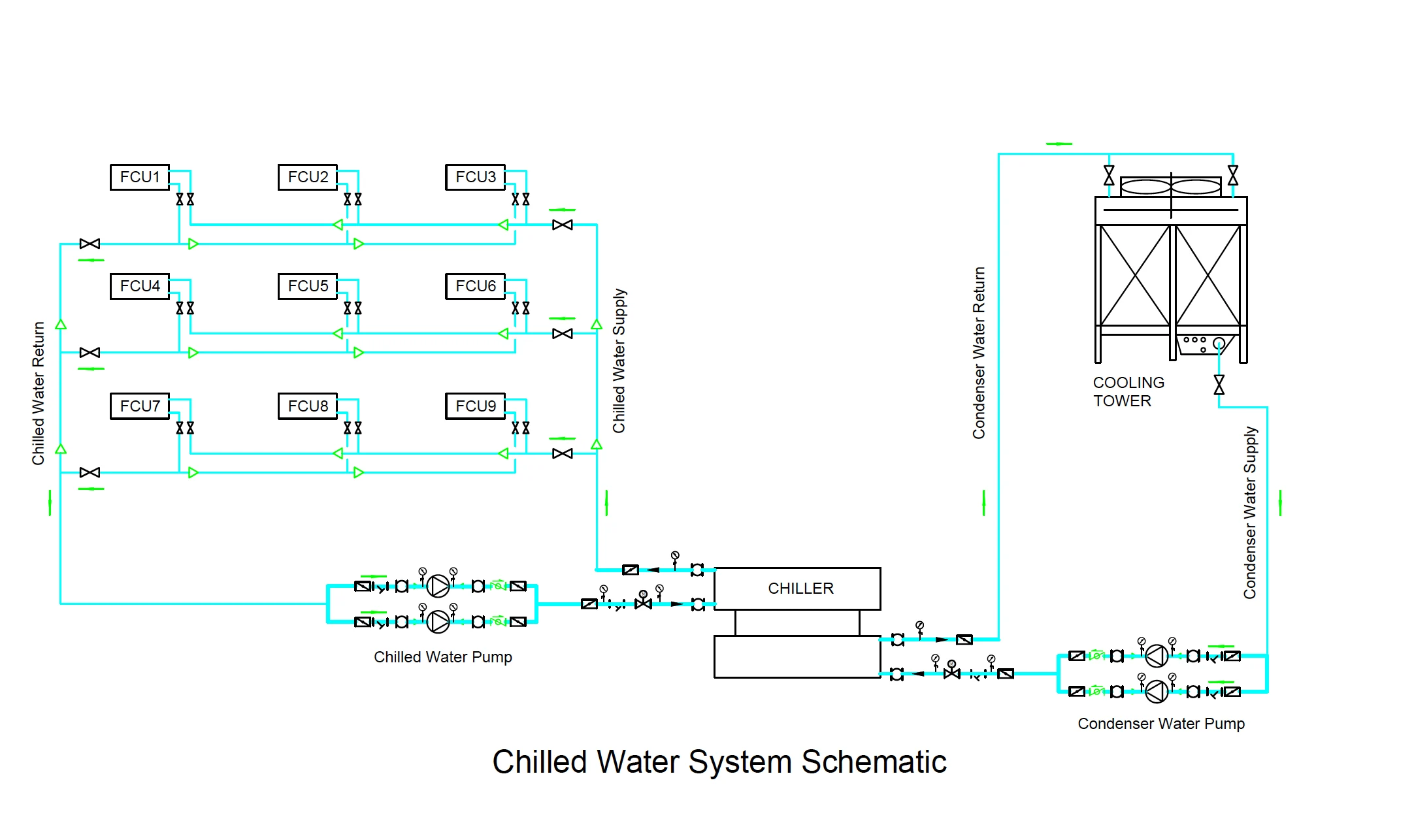 HVAC mechanical drafting layout